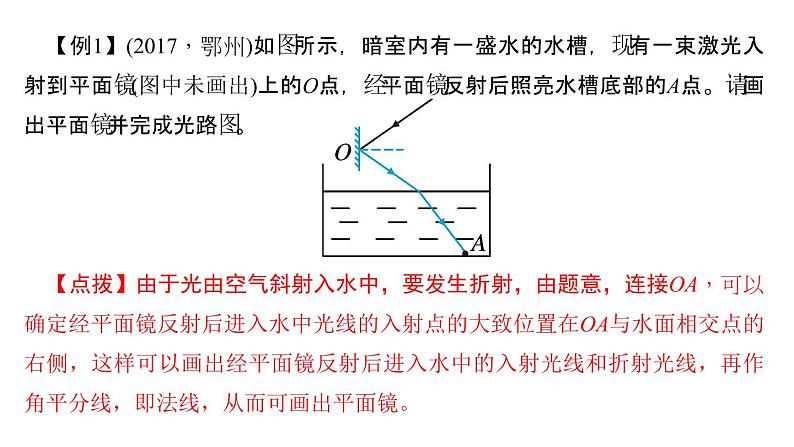 2018年中考物理大专题（5）作图题ppt课件（47页，含答案解析）第6页