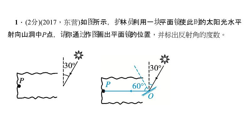 2018年中考物理大专题（5）作图题ppt课件（47页，含答案解析）第7页