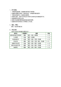 2020中考人教版物理 专题复习 教案：《电与磁》复习(1)