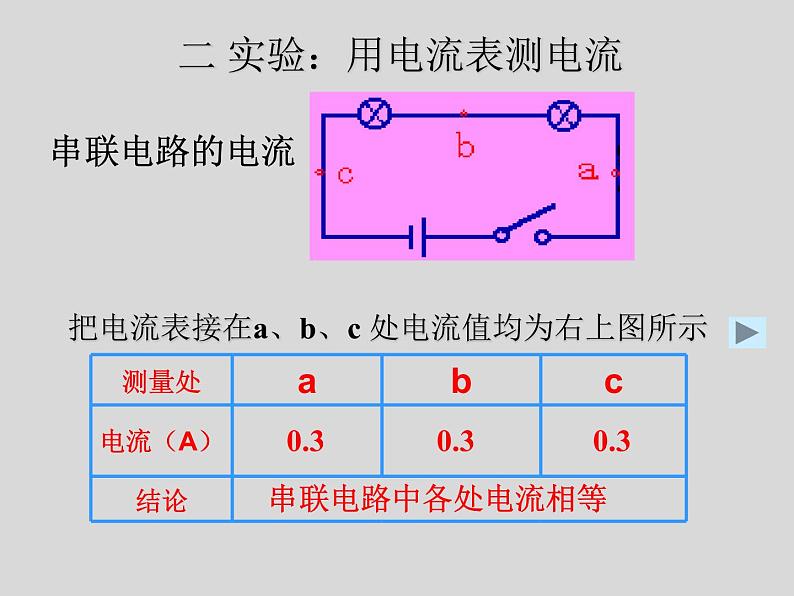 粤沪版 >九年级上册本册综合PPT课件第7页