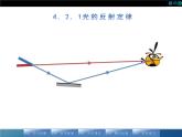 人教版八年级上册物理课件：4.2《光的反射（1）》