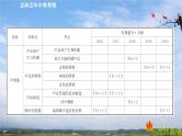 人教版物理中考 声现象复习课件
