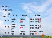 人教版物理中考 声现象复习课件