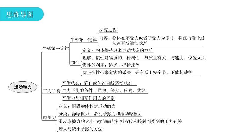 2021人教版八下物理期末复习课件03