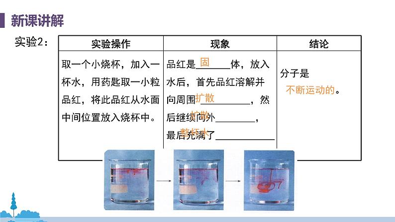 科粤版化学九年级上册 2.2《  构成物质的微粒（I）——分子》PPT课件第7页