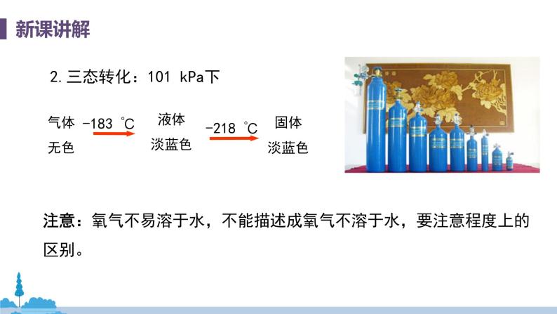 科粤版化学九年级上册 3.1《 氧气的性质和用途》PPT课件06