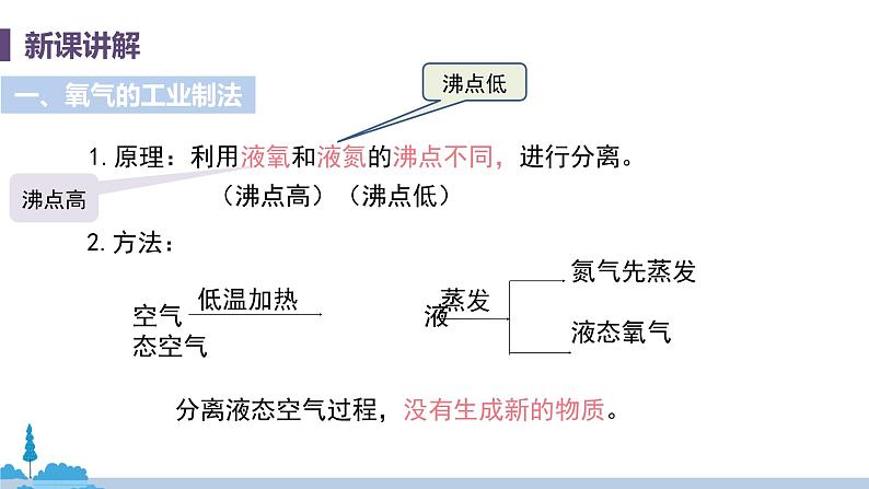 科粤版化学九年级上册 3.2《 制取氧气（课时1）》PPT课件06