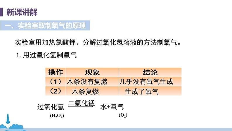 科粤版化学九年级上册 3.2《 制取氧气（课时2）》PPT课件第5页