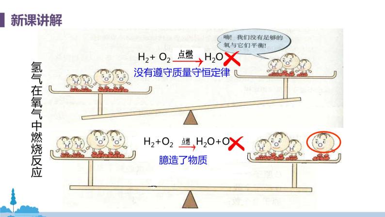 科粤版化学九年级上册 4.4《 化学方程式（课时1）》PPT课件07