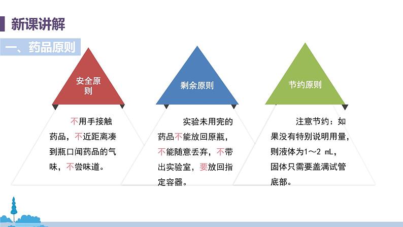 科粤版化学九年级上册 1.2《 化学实验室之旅（课时2）》PPT课件05