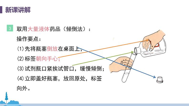 科粤版化学九年级上册 1.2《 化学实验室之旅（课时2）》PPT课件08