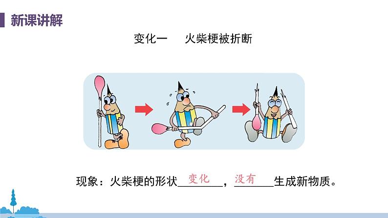 科粤版化学九年级上册 1.3《 物质的变化》PPT课件第6页