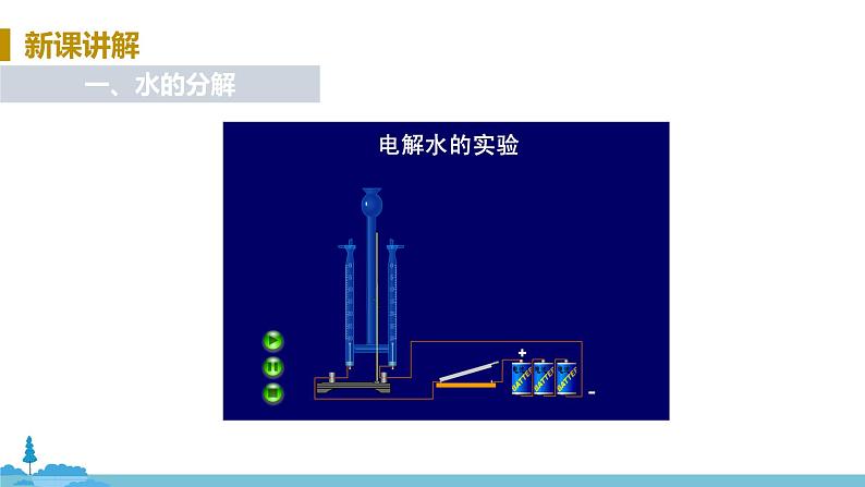 鲁教版化学九年级上册 2.2《水分子的变化》PPT课件05