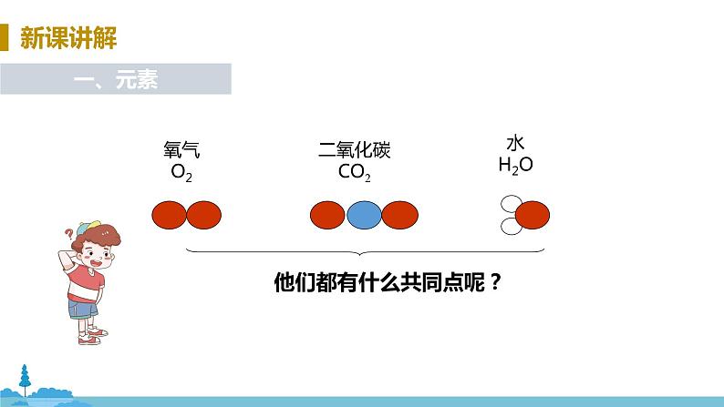 鲁教版化学九年级上册 2.4《元素》PPT课件第5页