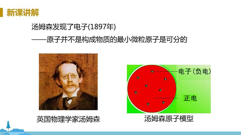 鲁教版化学九年级上册 2.3《原子的构成》PPT课件第6页