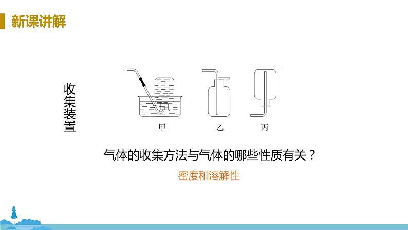 鲁教版化学九年级上册 《到实验室去：二氧化碳的实验室制取及性质》PPT课件07