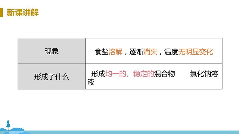 鲁教版化学九年级上册 3.1《 溶液的形成》PPT课件06