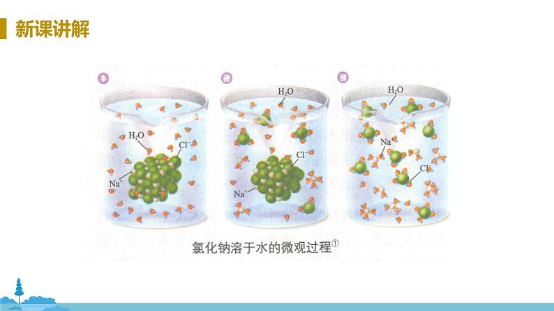 鲁教版化学九年级上册 3.1《 溶液的形成》PPT课件07