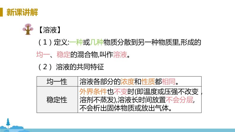 初中化学鲁教版九年级上册第三单元 溶液第一节 溶液的形成背景图课件ppt-教习网|课件下载