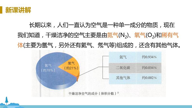 鲁教版化学九年级上册 4,1 空气的成分》PPT课件06