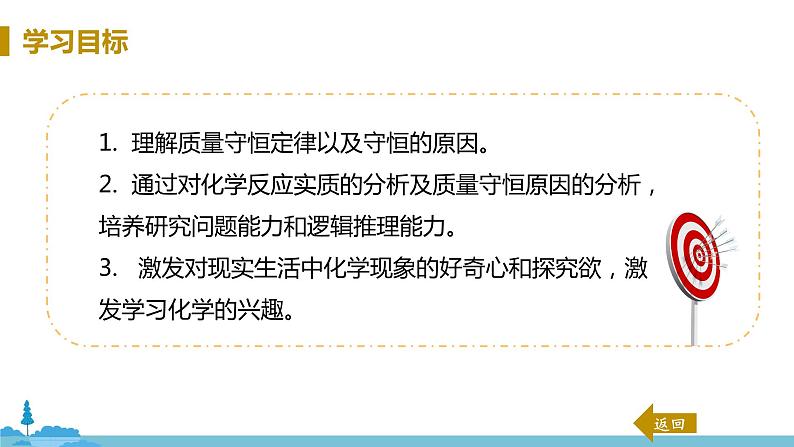 鲁教版化学九年级上册 5.1《 化学反应中的质量守恒》PPT课件03