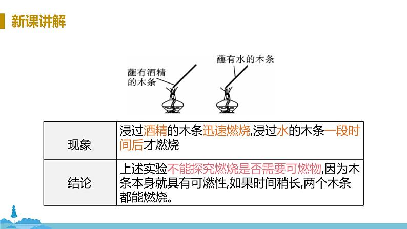 鲁教版化学九年级上册 《到实验室去：探究燃烧的条件》PPT课件06