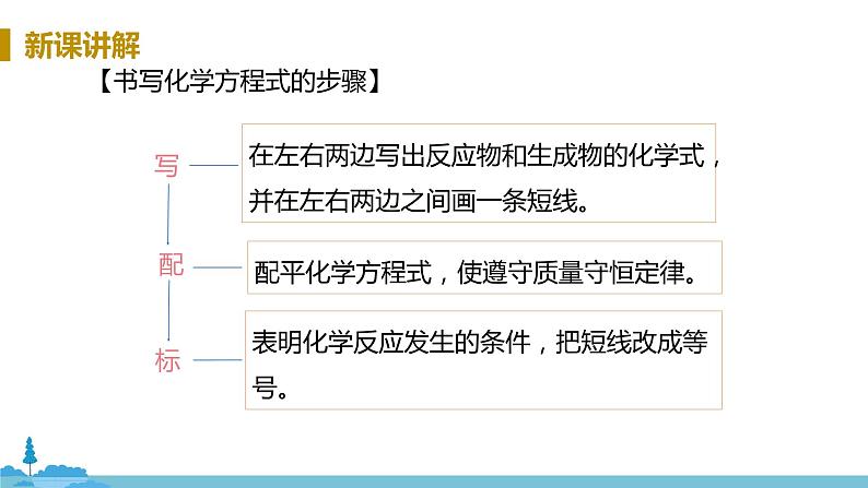 鲁教版化学九年级上册 5.2《化学反应的表示》PPT课件第7页