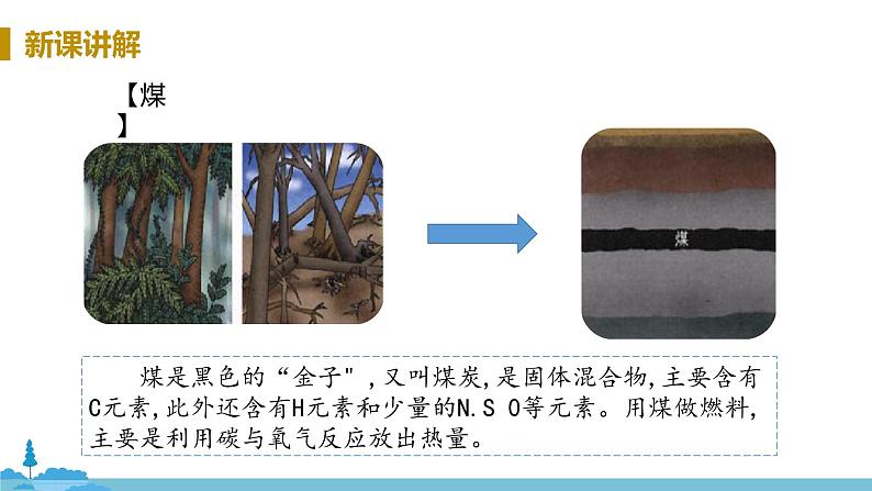 鲁教版化学九年级上册 6.2《 化石燃料的利用》PPT课件第6页