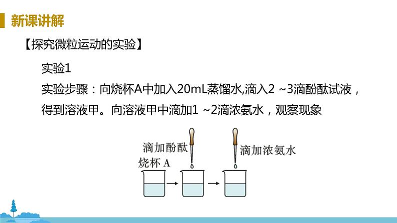 沪教版化学九年级上册 3.1《构成物质的基本微粒》PPT课件第6页