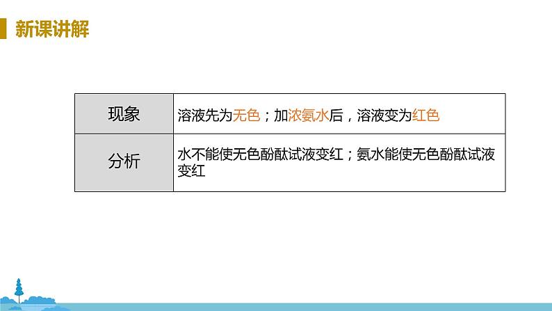 沪教版化学九年级上册 3.1《构成物质的基本微粒》PPT课件第7页