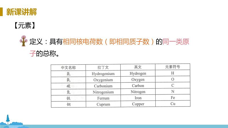 沪教版化学九年级上册 3.2《组成物质的化学元素》PPT课件06