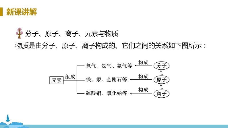 沪教版化学九年级上册 3.2《组成物质的化学元素》PPT课件08