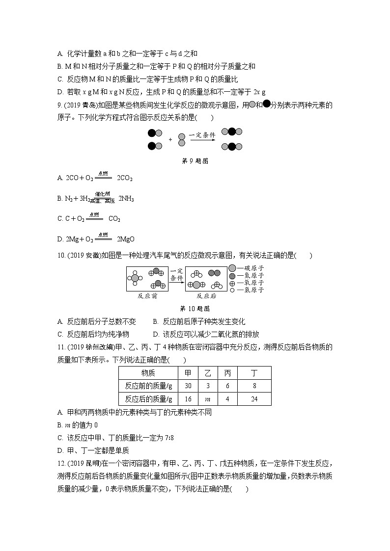 第5单元　化学方程式 ppt课件+同步训练02