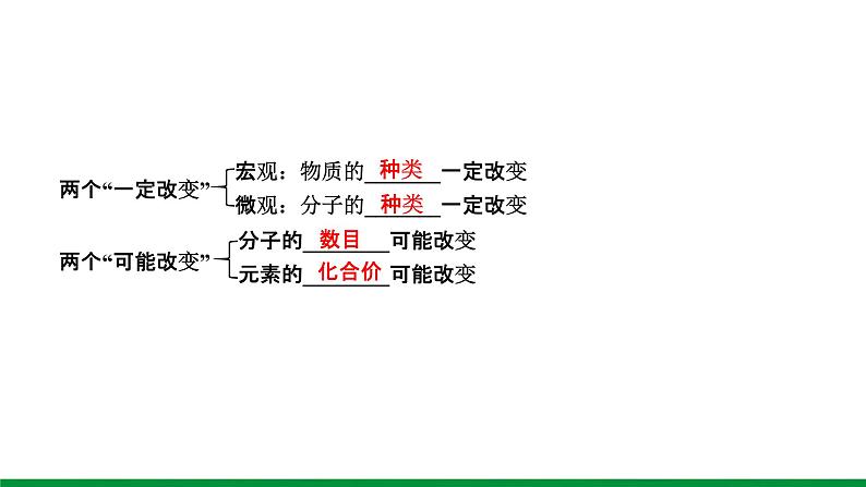 第5单元　化学方程式 ppt课件+同步训练03