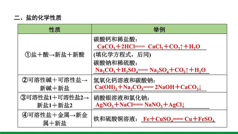 11.第十一单元 盐 化肥 ppt课件第5页