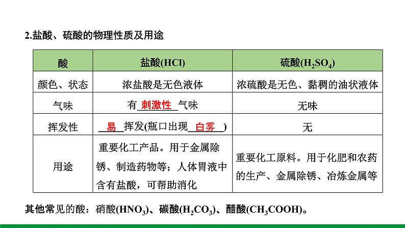 第10单元　酸和碱  ppt课件+同步训练02