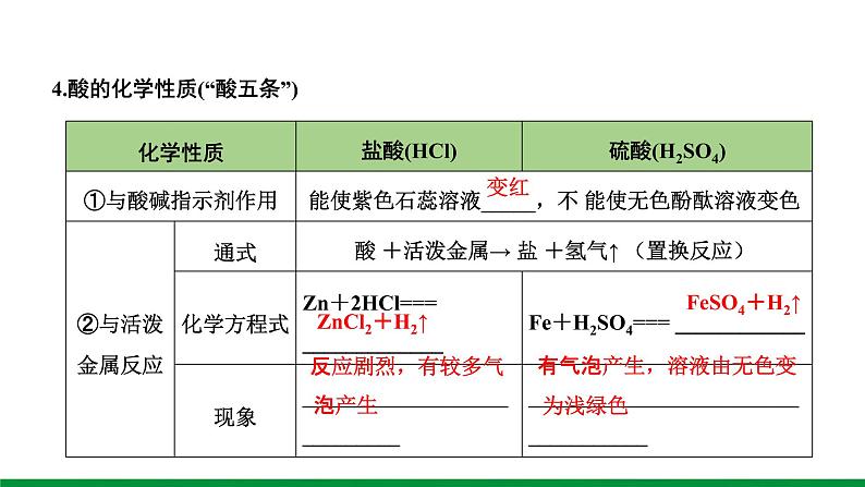 第10单元　酸和碱  ppt课件+同步训练04