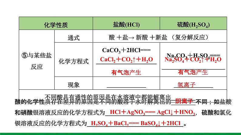 第10单元　酸和碱  ppt课件+同步训练06