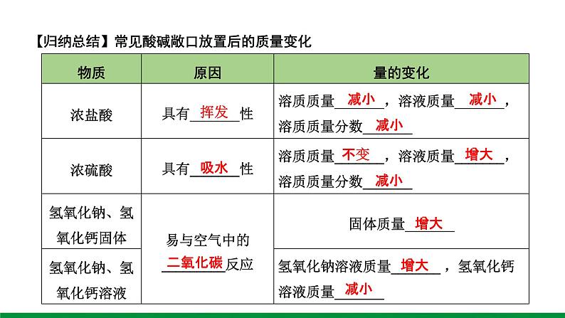 第10单元　酸和碱  ppt课件+同步训练07