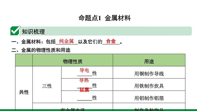 第8单元　金属和金属材料 ppt课件+同步训练02