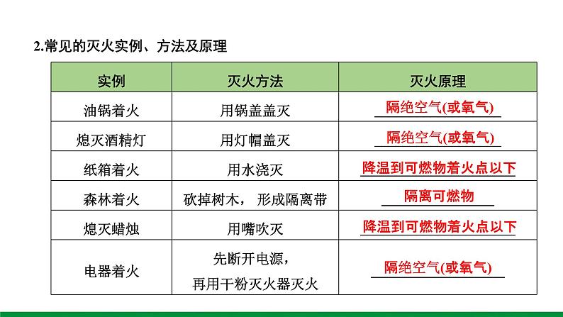 7.第七单元 燃料及其利用 ppt课件第4页