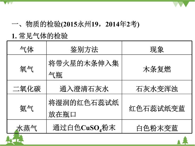 专题三  物质的检验、鉴别和共存  ppt课件第3页