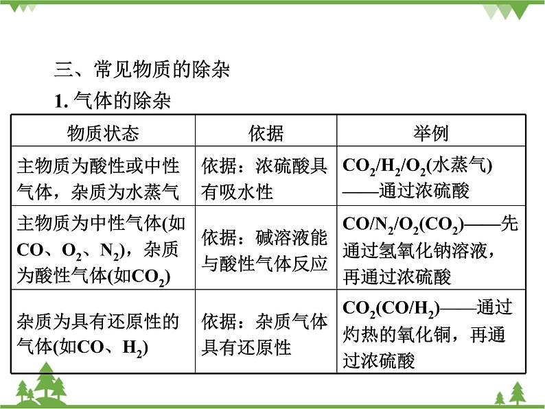 专题四  物质的除杂（分离)  ppt课件第6页