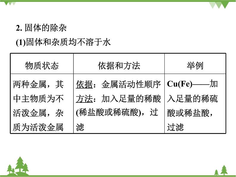 专题四  物质的除杂（分离)  ppt课件第8页