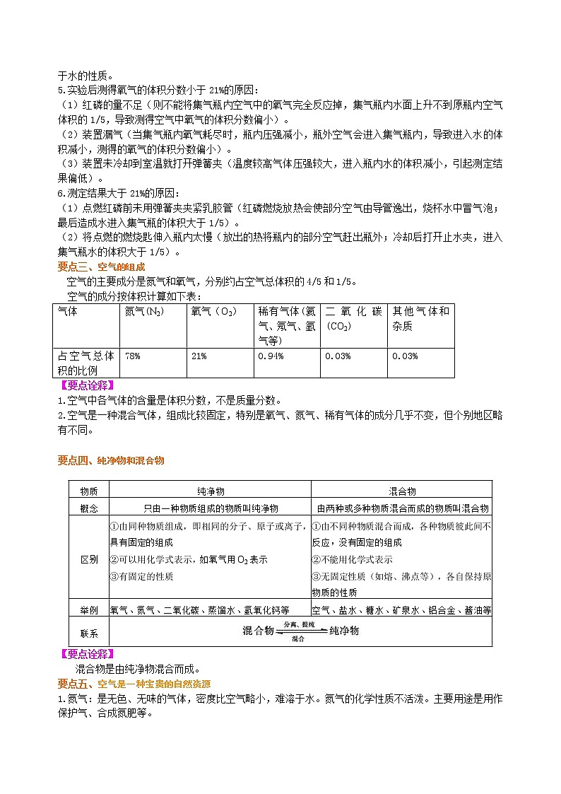 人教版初中化学九年级上册第二单元04空气组成和氧气含量的测定（基础）知识讲解 (2)02
