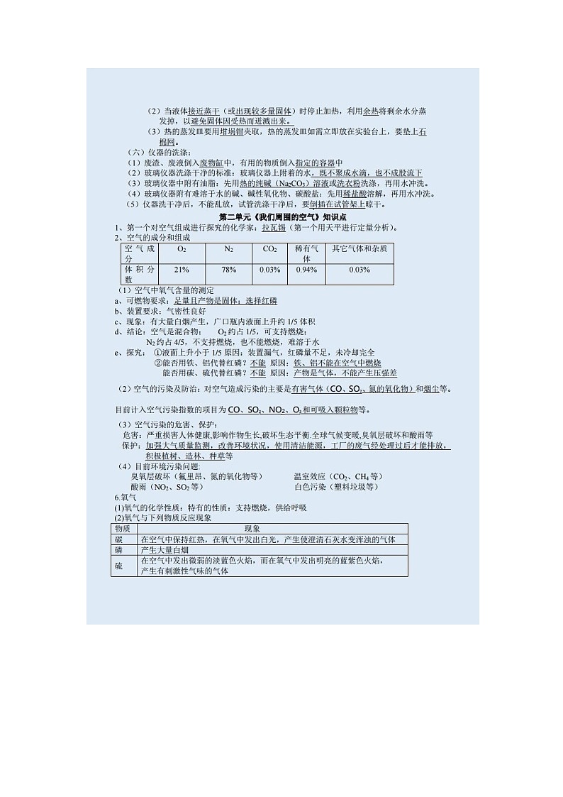 初三化学各章节知识点大全第3页