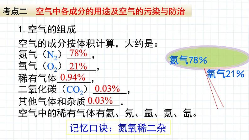 第二单元复习课件第8页