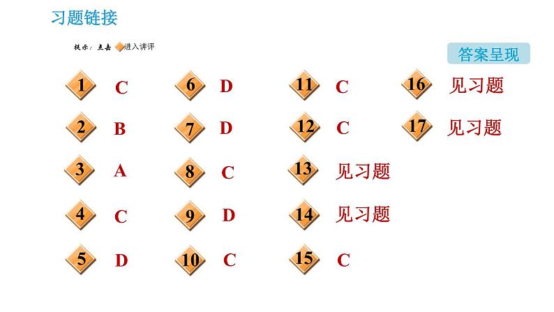 鲁教版九年级上册化学习题课件 第6单元 6.1.1 灭火的原理02