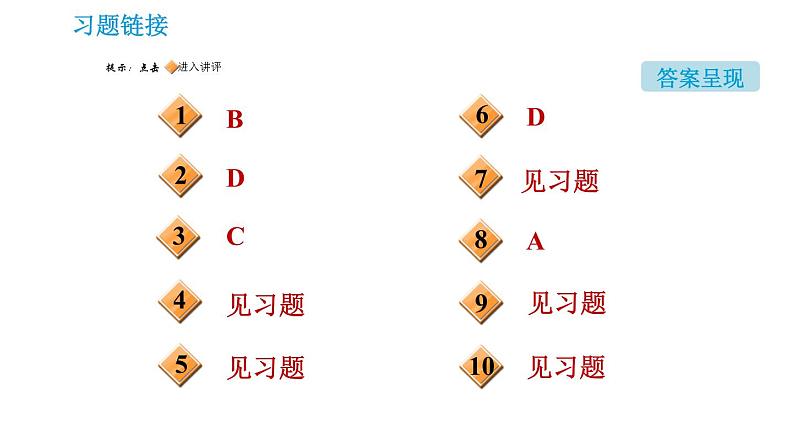 鲁教版九年级上册化学习题课件 第6单元 单元高频考点专训 专训 燃烧与燃料02