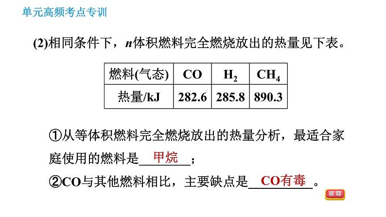 鲁教版九年级上册化学习题课件 第6单元 单元高频考点专训 专训 燃烧与燃料07